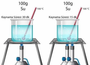 Isıtıcı Sayısı Hâl Değişim Sıcaklıklarını Etkiler mi?